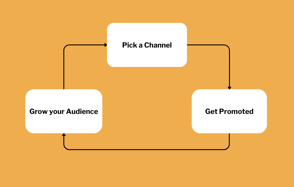 graphic of promotion process